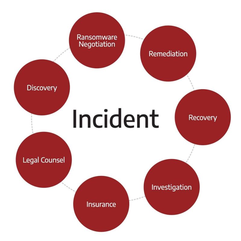 incident_graphic