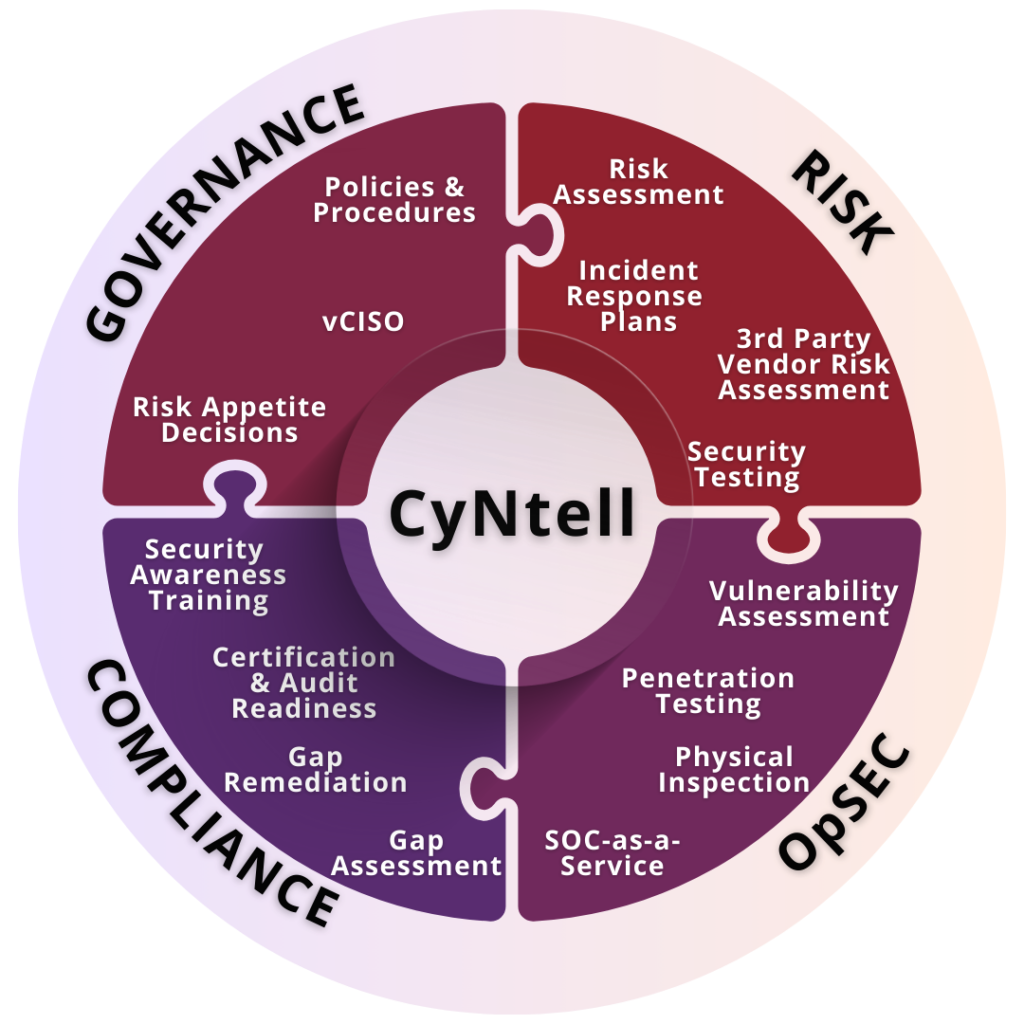 IT Audit Cyber Security Services | IT Service Management Solution
